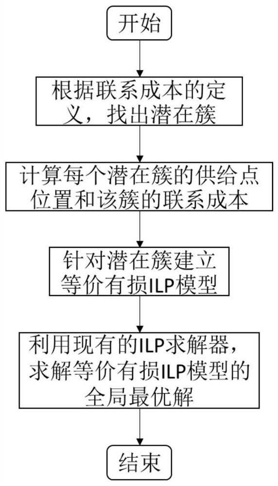 An Optimal Calculation Method for Position Assignment in Continuous Space