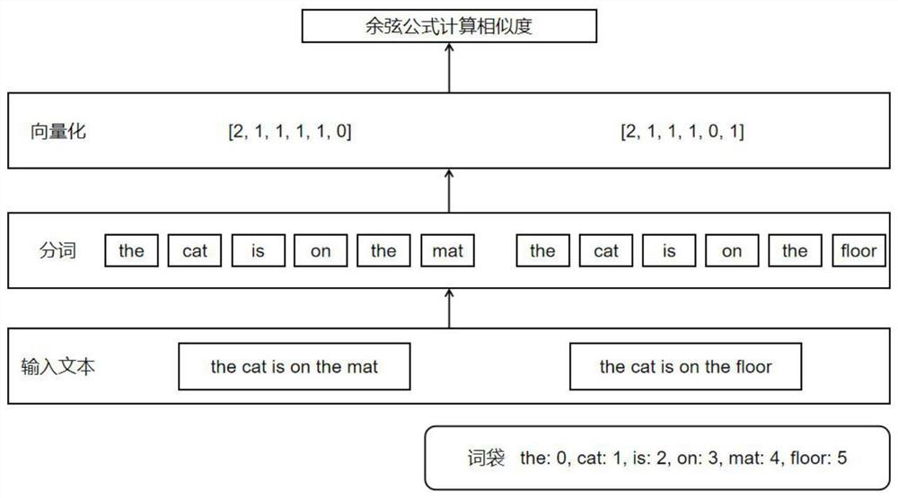 An Adaptive Structured Document Extraction Method