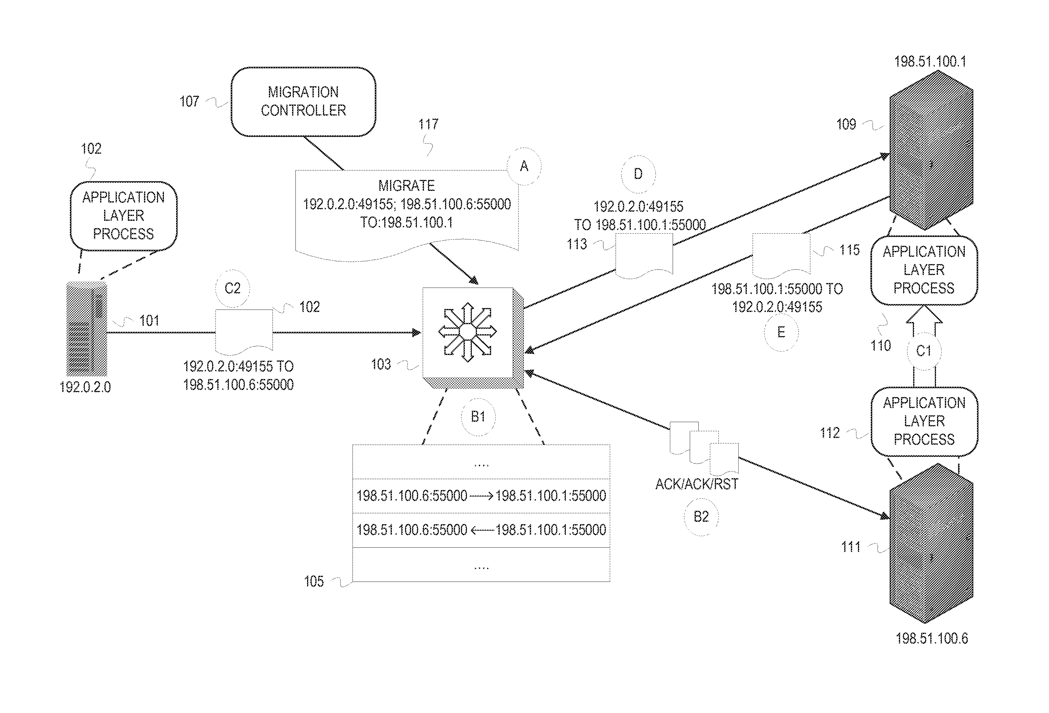 Externally initiated application session endpoint migration