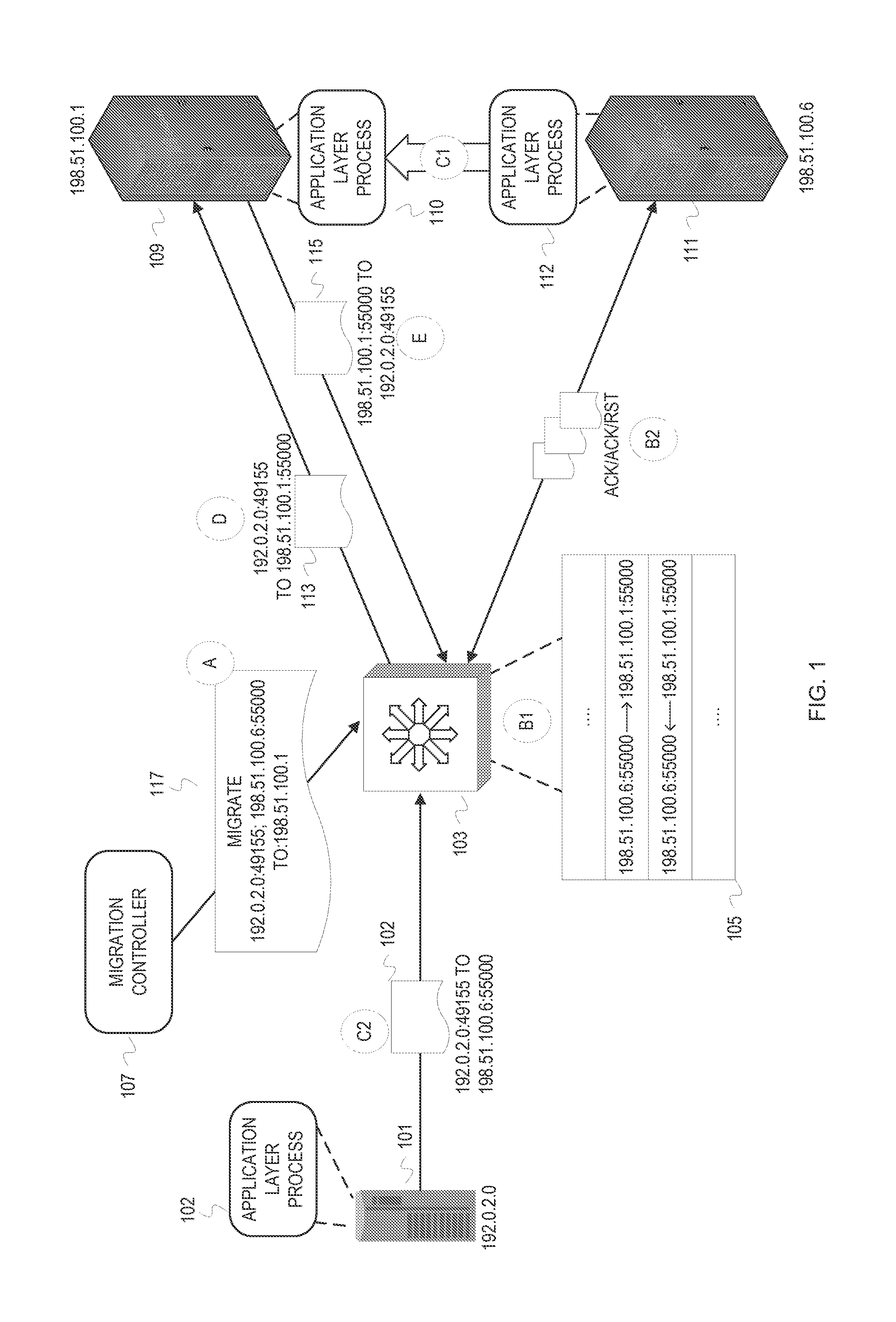 Externally initiated application session endpoint migration