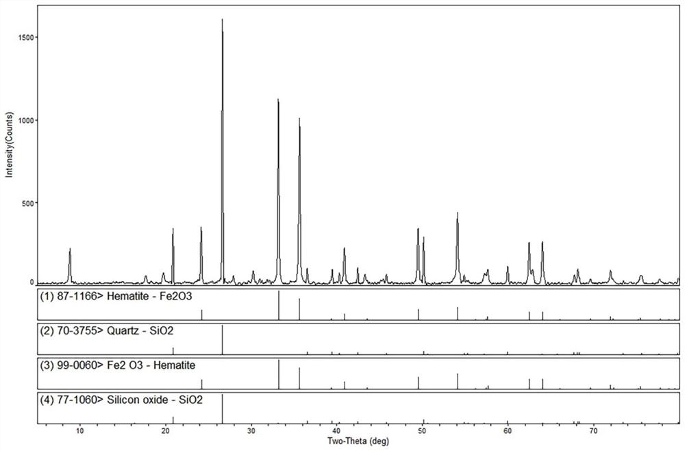 Method for preparing iron ore concentrate and sulfur through co-treatment of iron-containing tailings and pyrite