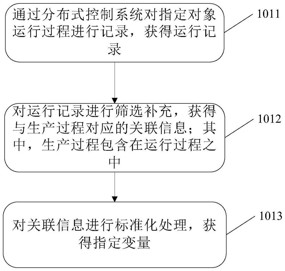 Causal link analysis method and device and computer readable storage medium