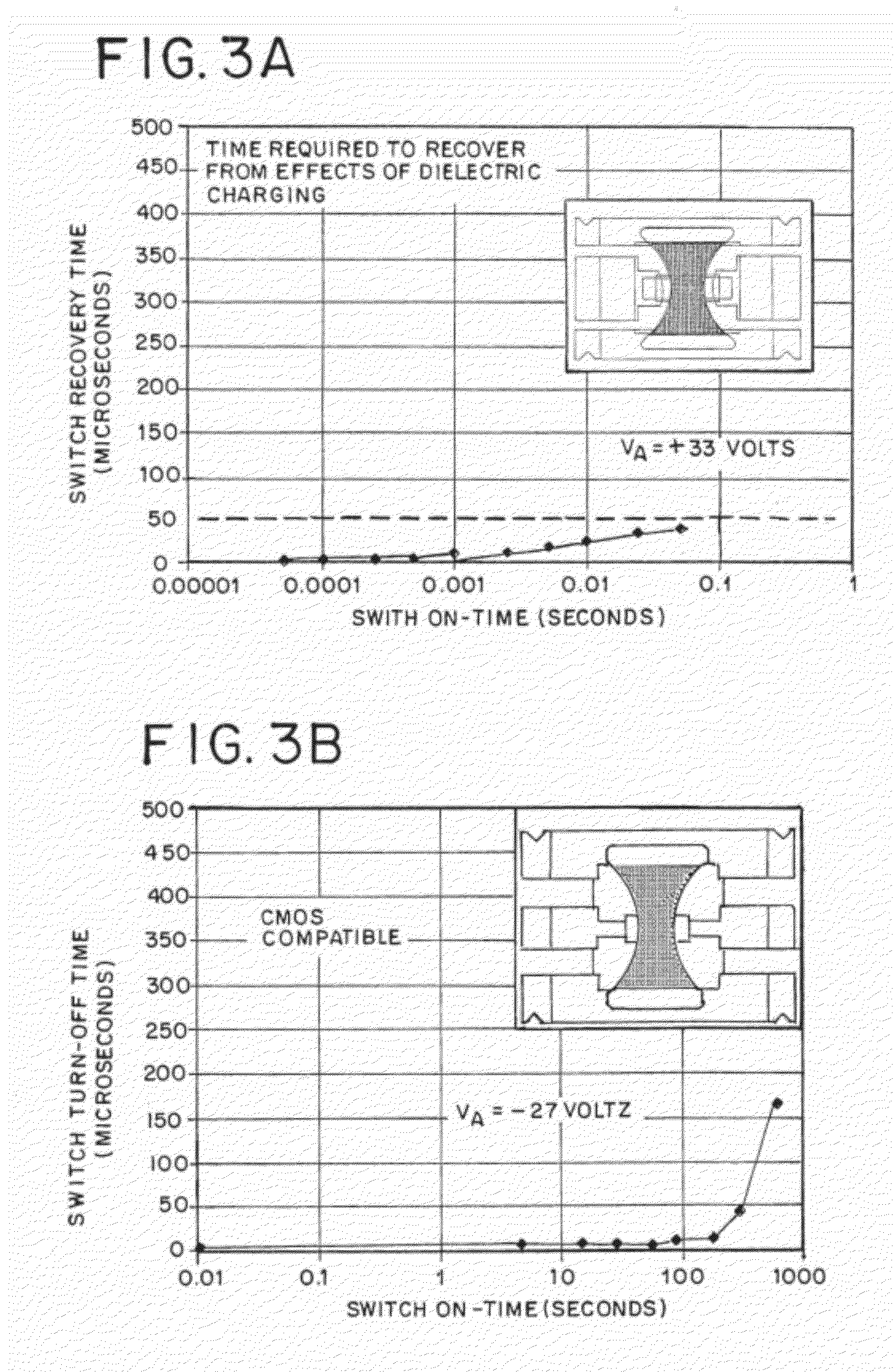 Ultrananocrystalline Diamond Films with Optimized Dielectric Properties for Advanced RF MEMS Capacitive Switches