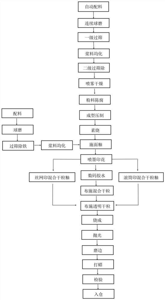 Preparation method of porcelain tile with special micro-diamond particle distribution effect