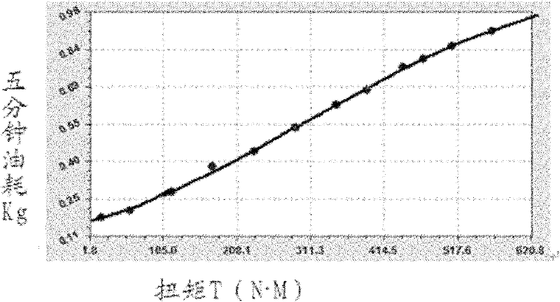 Automobile crane and energy-saving control method and energy-saving control system thereof