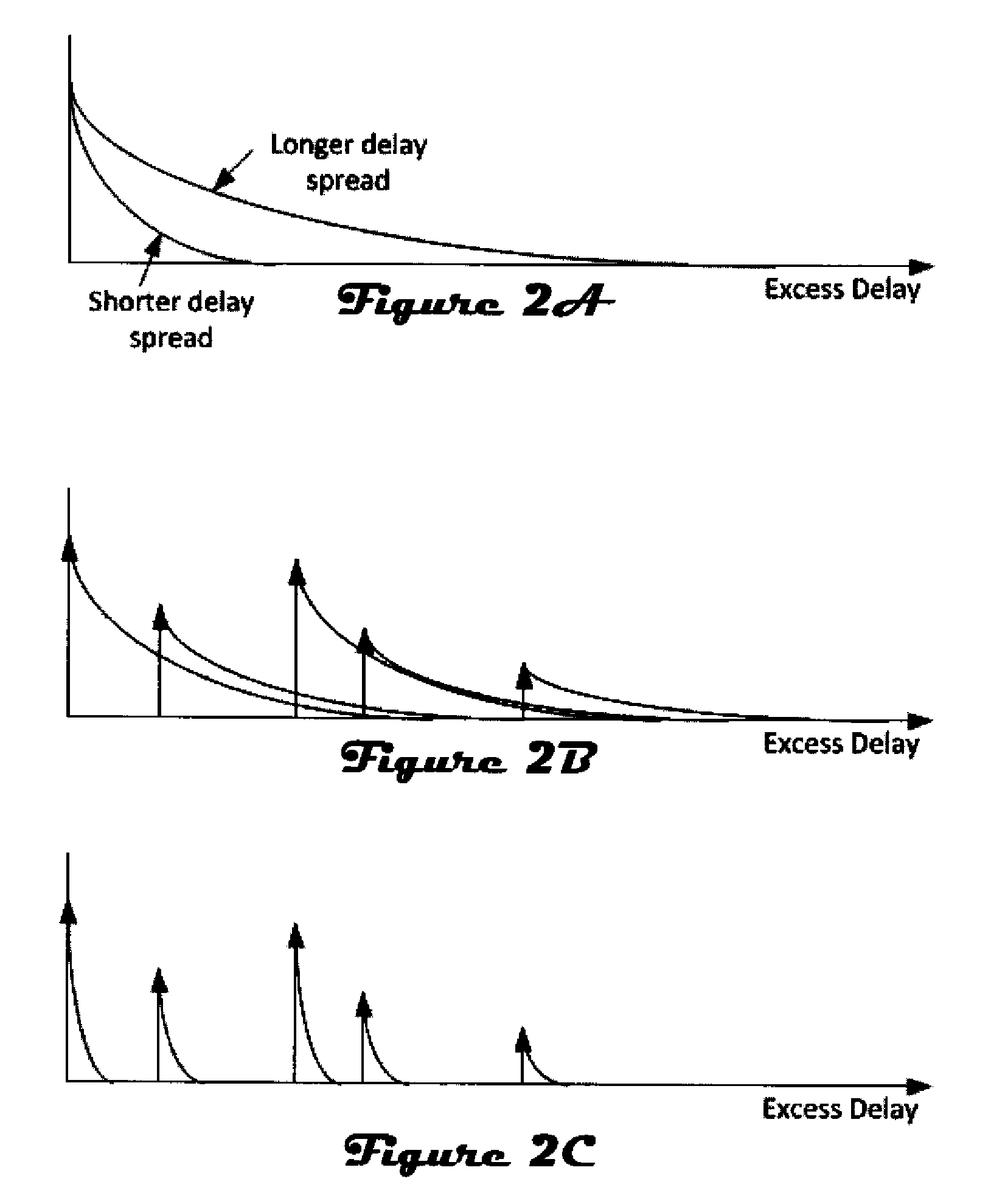 Testing performance of a wireless device