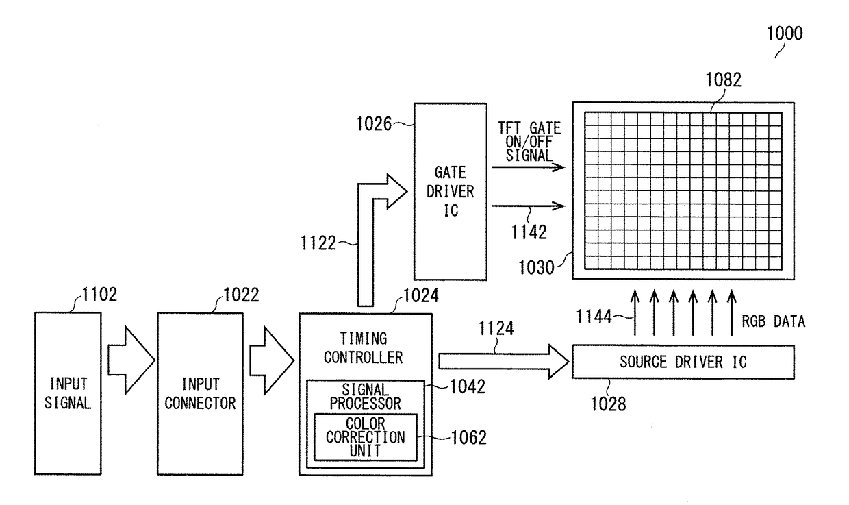 Color correction apparatus, display apparatus, and color correction method