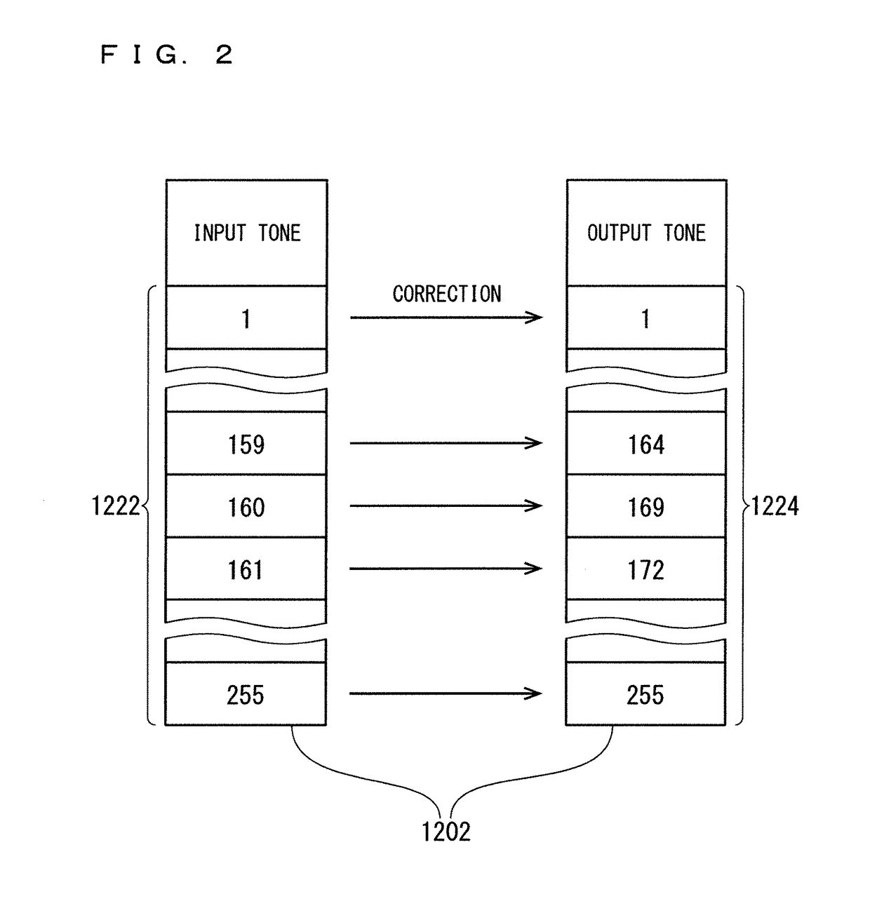 Color correction apparatus, display apparatus, and color correction method