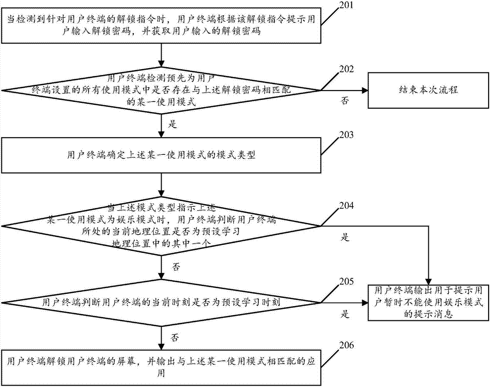 Usage mode determination method and user terminal