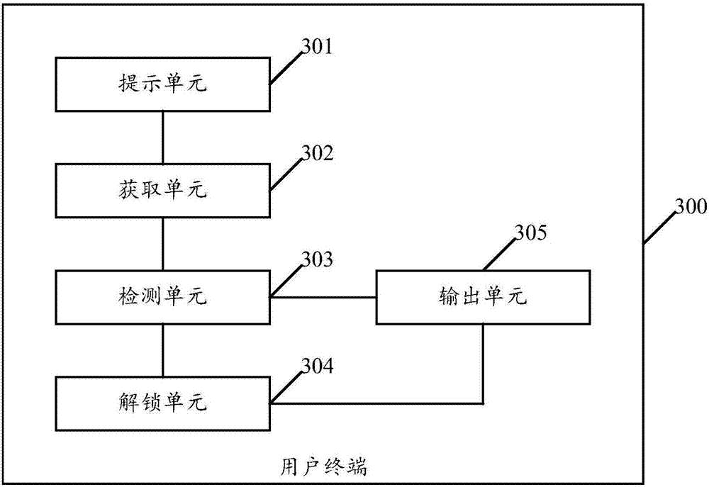 Usage mode determination method and user terminal