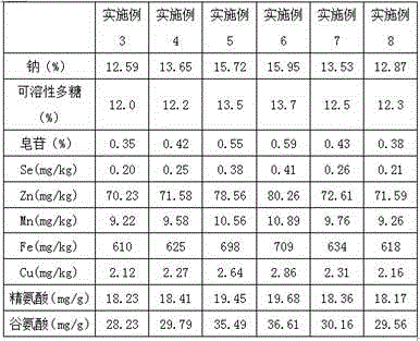 Plant salt and method for extracting plant salt from suaeda salsa by adopting compound protease