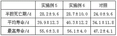 Plant salt and method for extracting plant salt from suaeda salsa by adopting compound protease