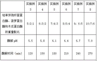 Plant salt and method for extracting plant salt from suaeda salsa by adopting compound protease