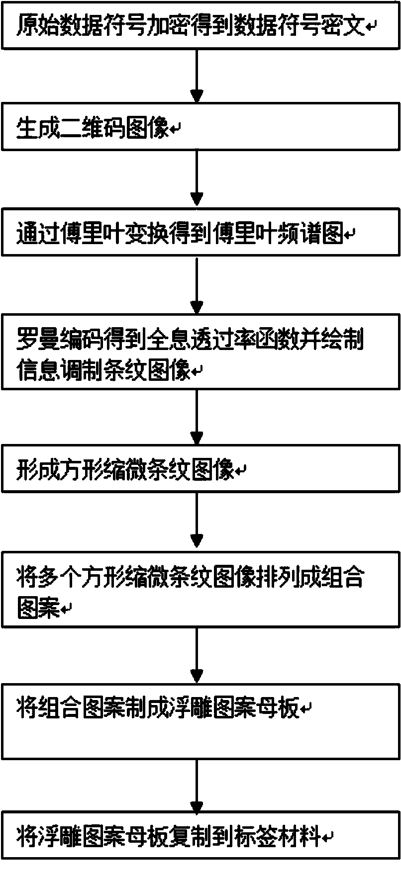 Method for preparing hidden two-dimensional image holographic anti-counterfeit label and identification device thereof