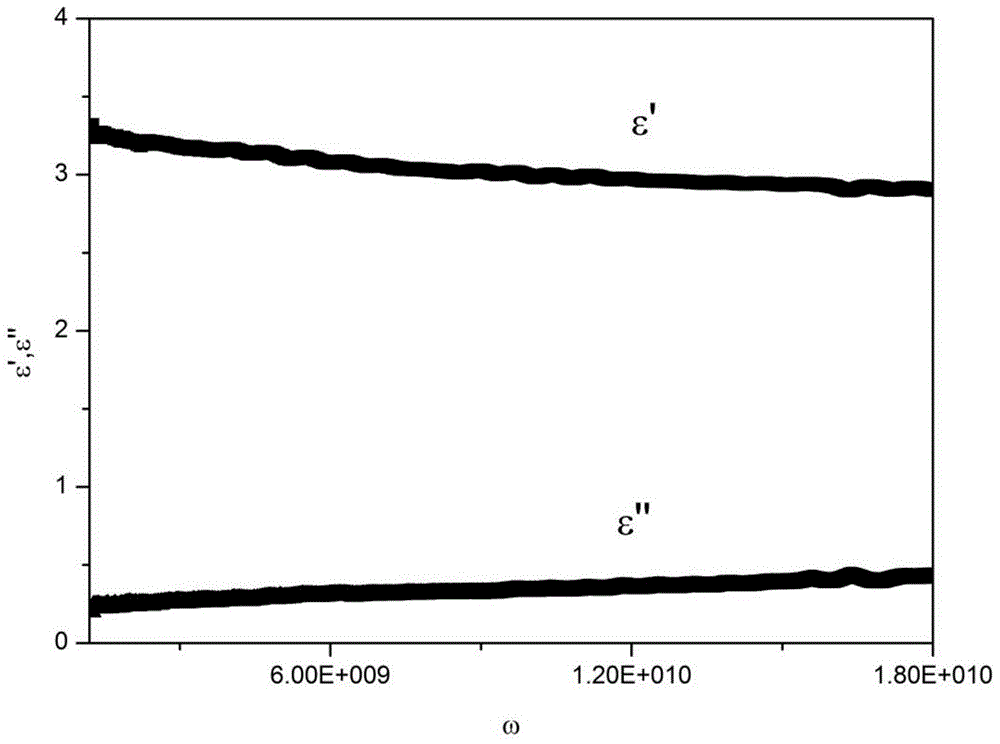 Method for rapidly detecting content of polar components in frying oil