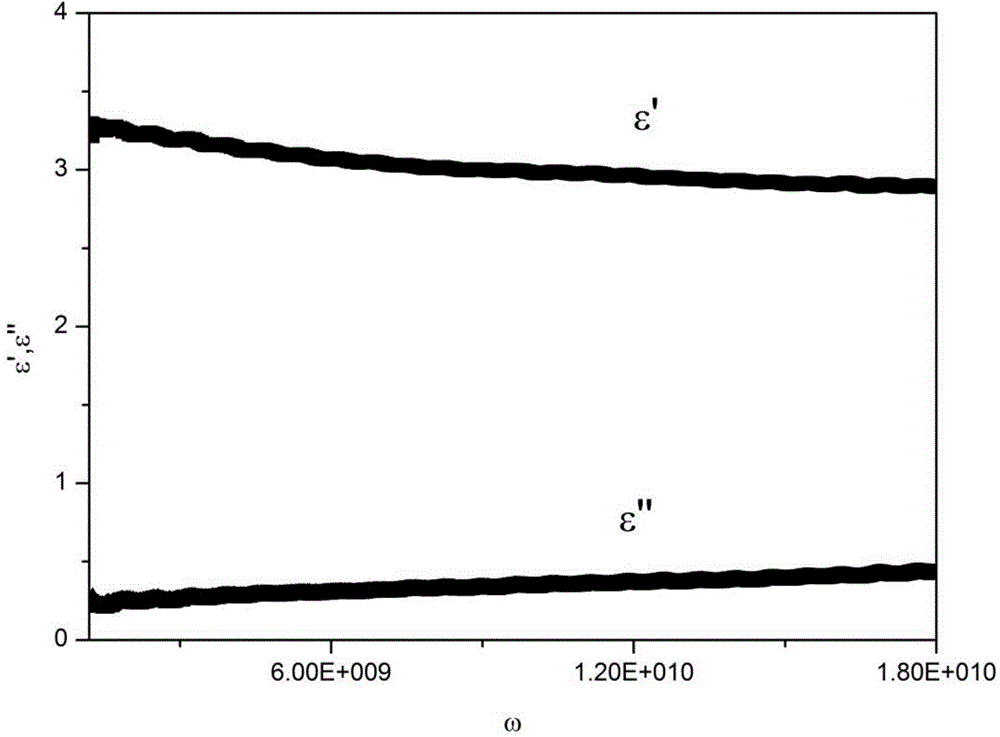 Method for rapidly detecting content of polar components in frying oil