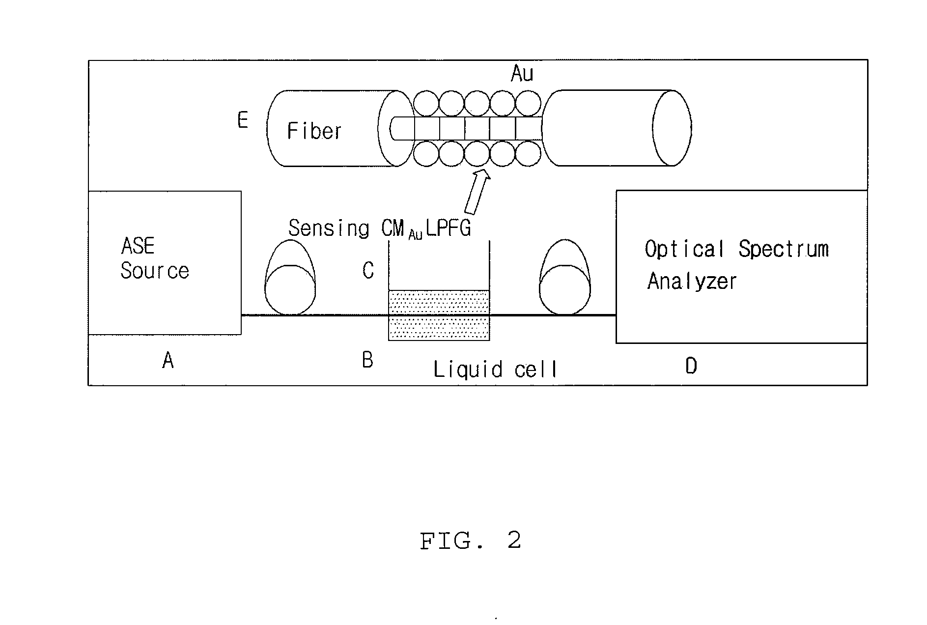 Optical biosensor using spr phenomenon