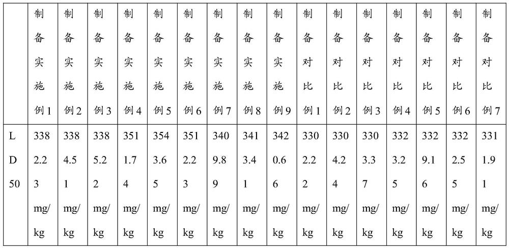 Composition, preparation method of pseudo-ginseng extract, and application of pseudo-ginseng extract