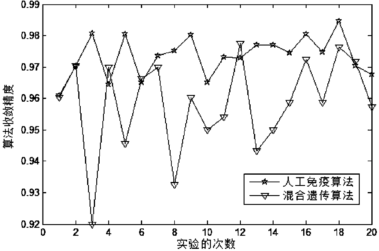 Dynamic task scheduling method and device under cloud computing platform environment