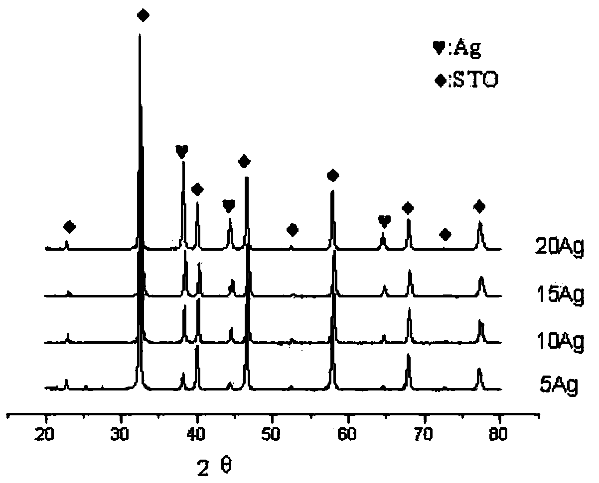 Based on ag-srtio  <sub>3</sub> Symmetric sofc of electrode and preparation method thereof