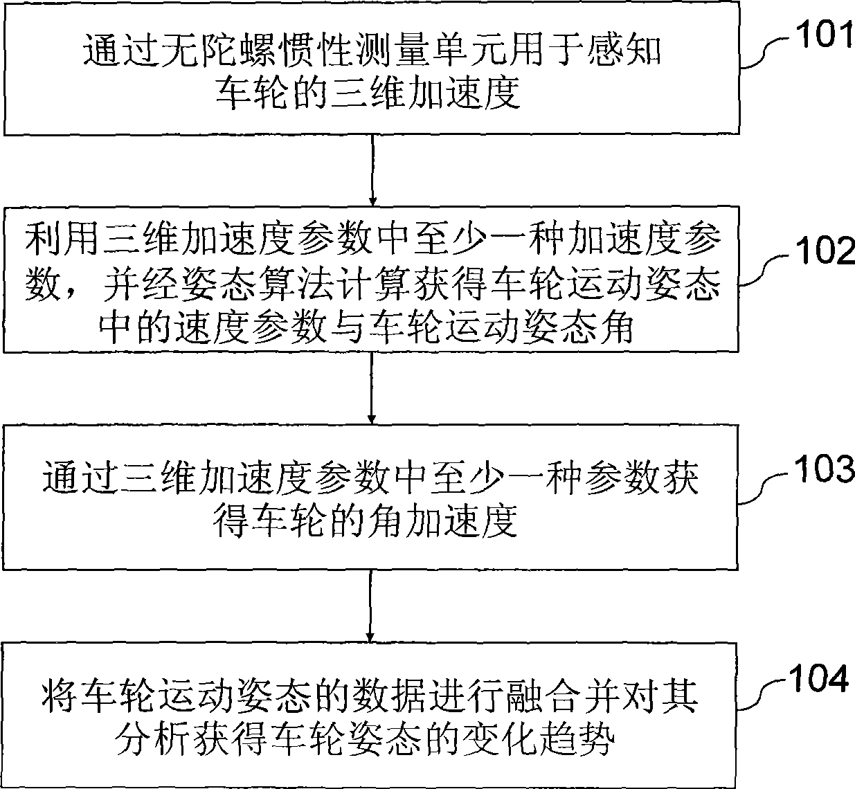 Wheel-loaded intelligent sensing wheel movement attitude monitoring method