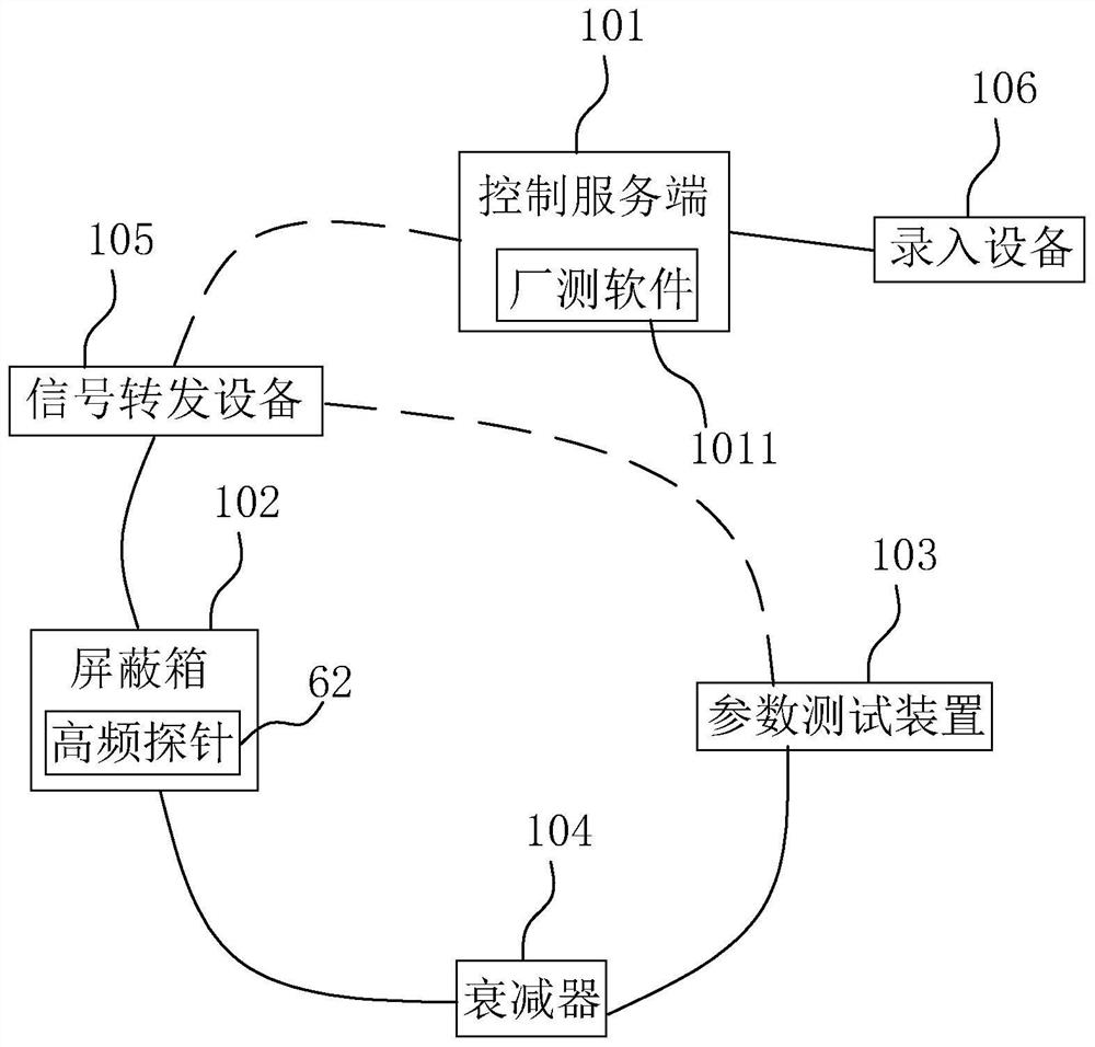 WIFI radio frequency test system and method