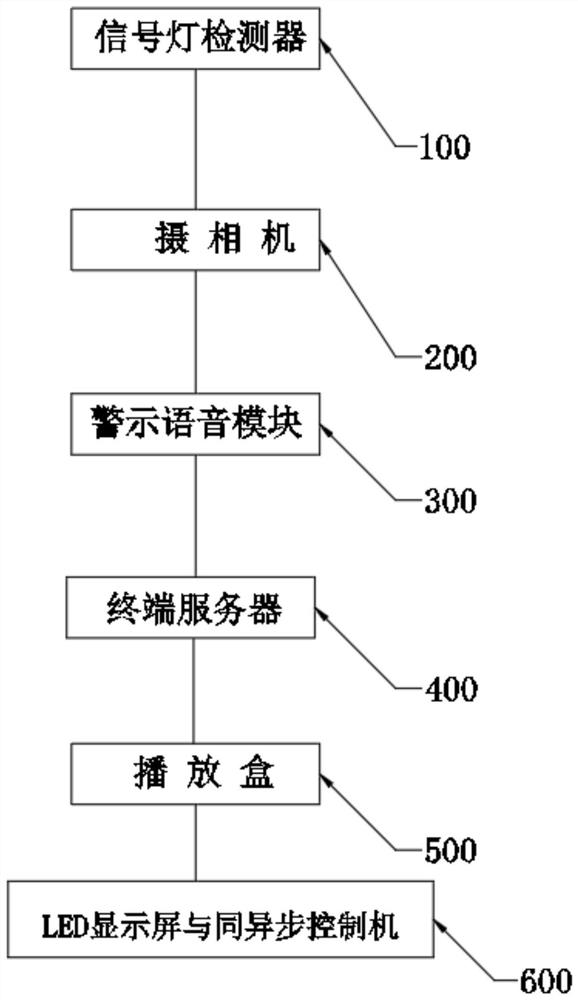 Pedestrian passing prompt system