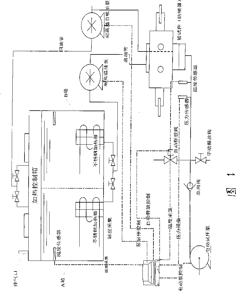 Detecting process of well control product and well head apparatus under high temperature liquid state