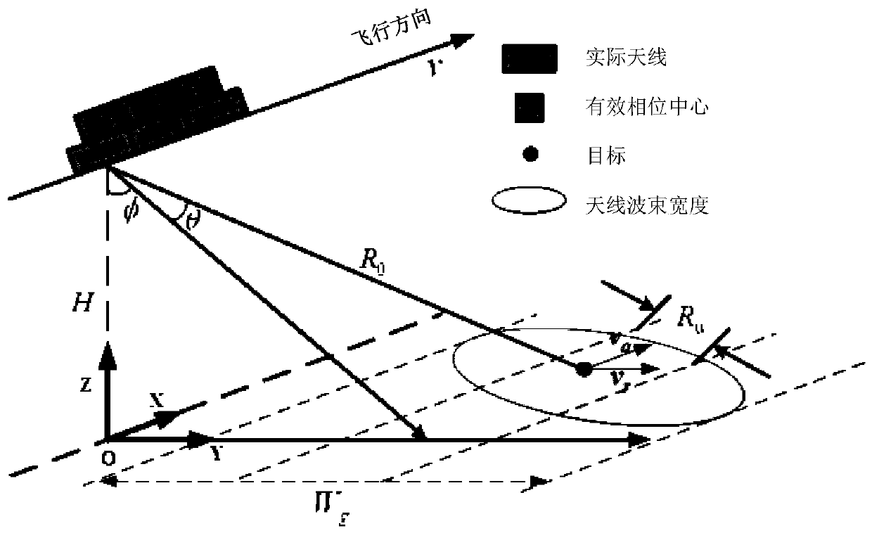 Extended azimuth phase code based distance fuzzy clutter inhibition method