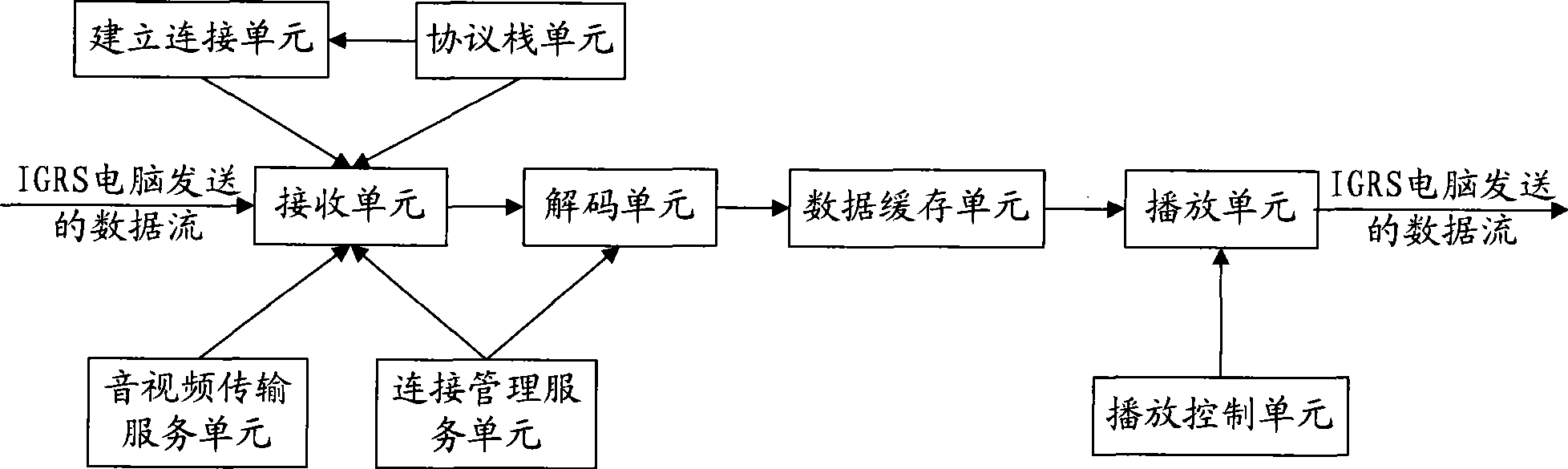 Interactive set-top box