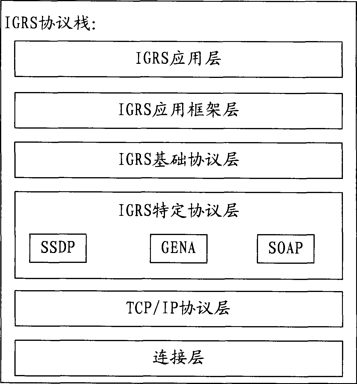 Interactive set-top box