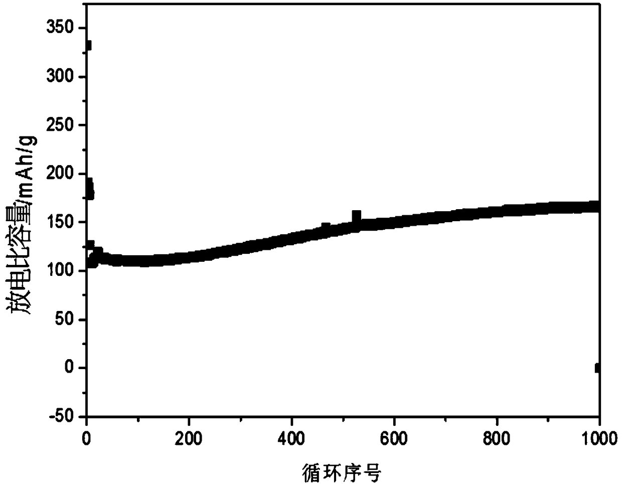 Selenium-doped ferrous disulfide carbon-coated composite material and preparation and application methods thereof