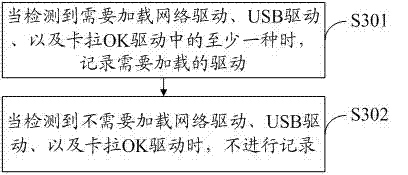 Starting method and starting system of intelligent television