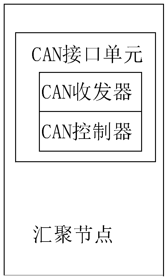 Environmental process warehouse communication system