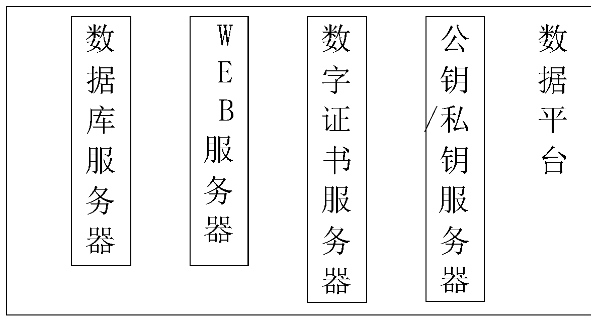 Environmental process warehouse communication system