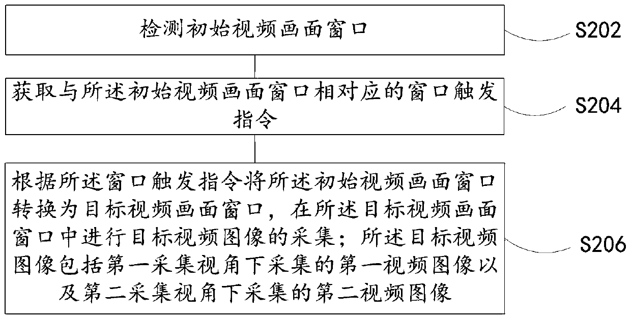 Video image acquisition method and device, equipment and storage medium