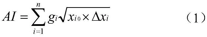 Prediction method of beer flavor refreshing time