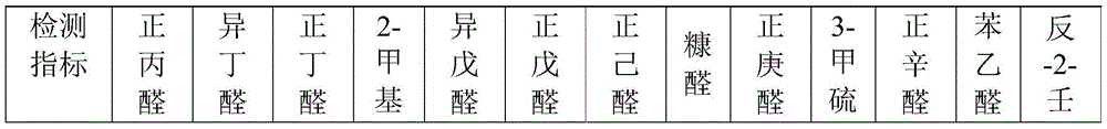 Prediction method of beer flavor refreshing time