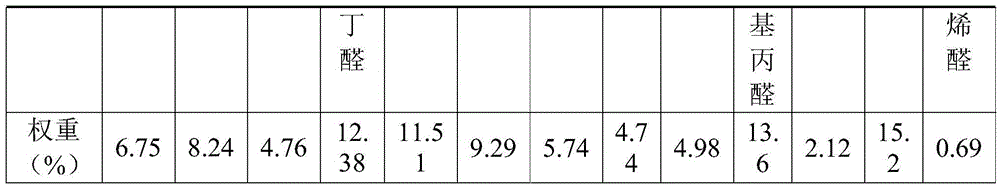 Prediction method of beer flavor refreshing time