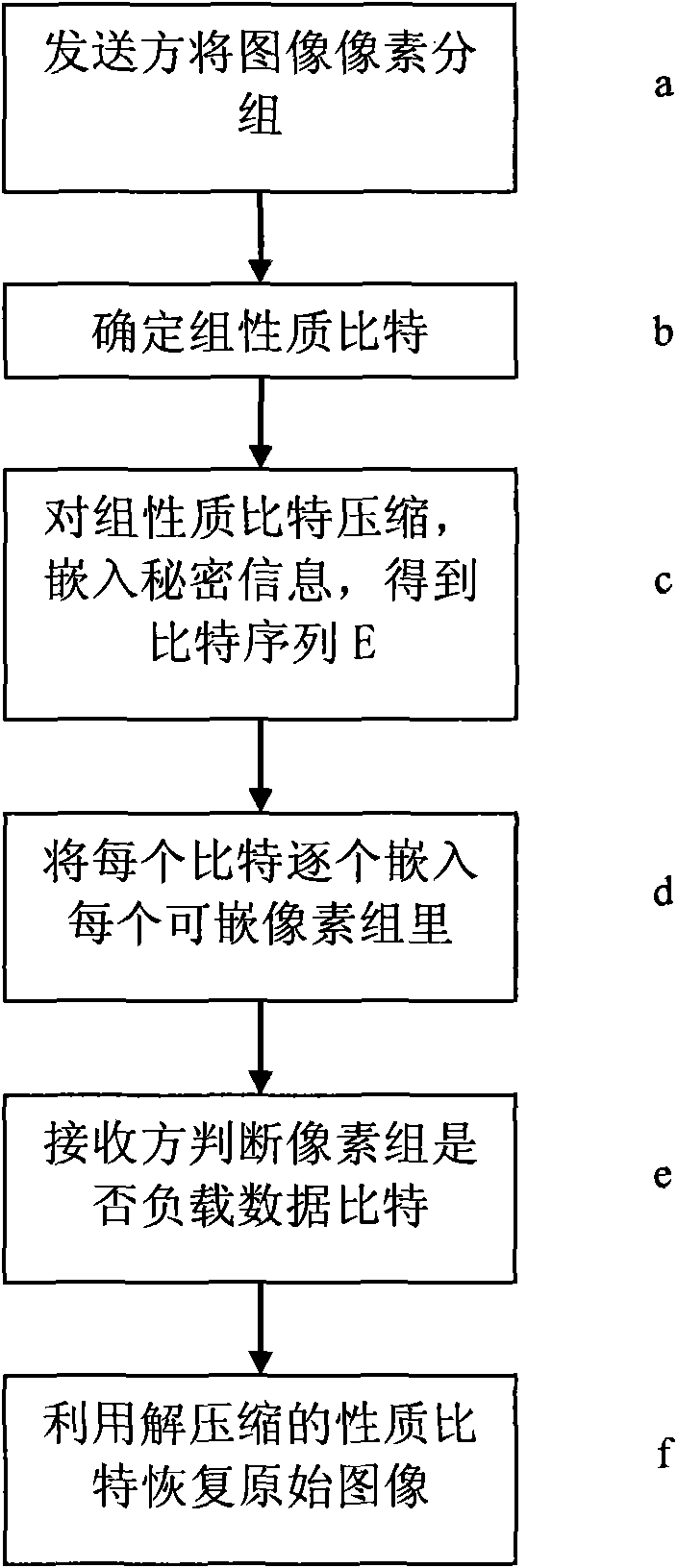 Reversible data hiding method based on pixel grouping strategy