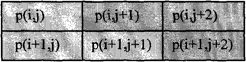 Reversible data hiding method based on pixel grouping strategy