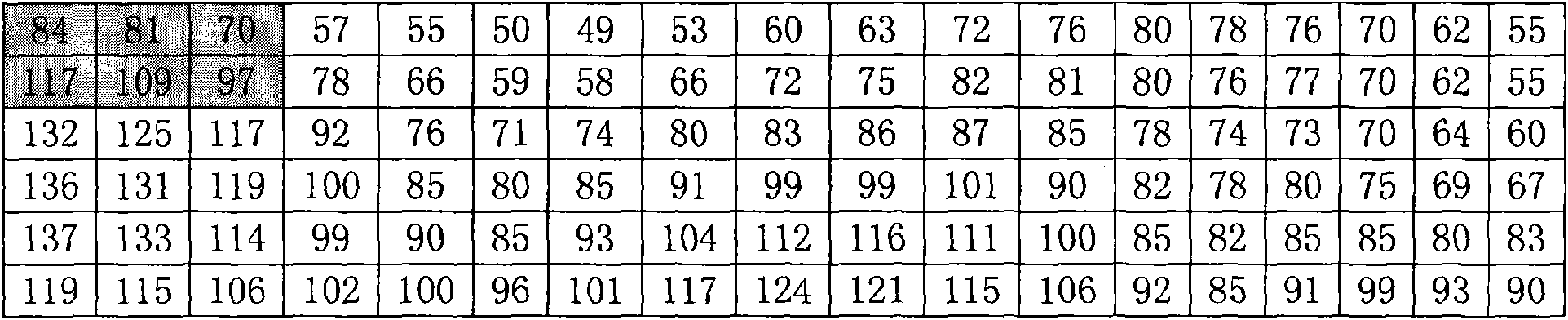 Reversible data hiding method based on pixel grouping strategy