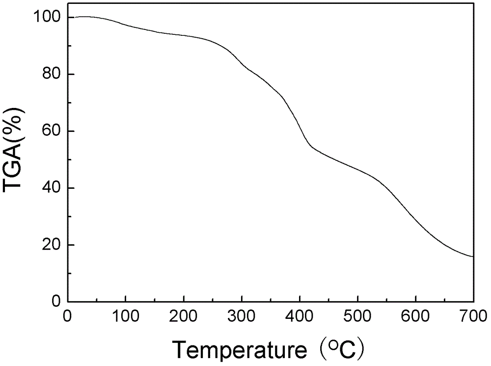 Preparation method of organosiloxane modified WPU/PVA (waterborne polyurethane/polyvinyl alcohol) film