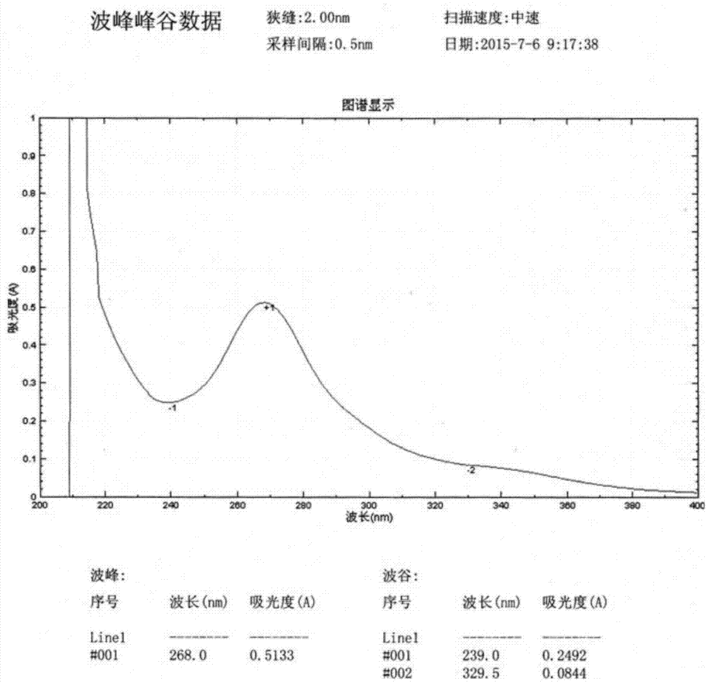 Iridis tectori rhizome general flavone aglycone extract and preparation method and application thereof