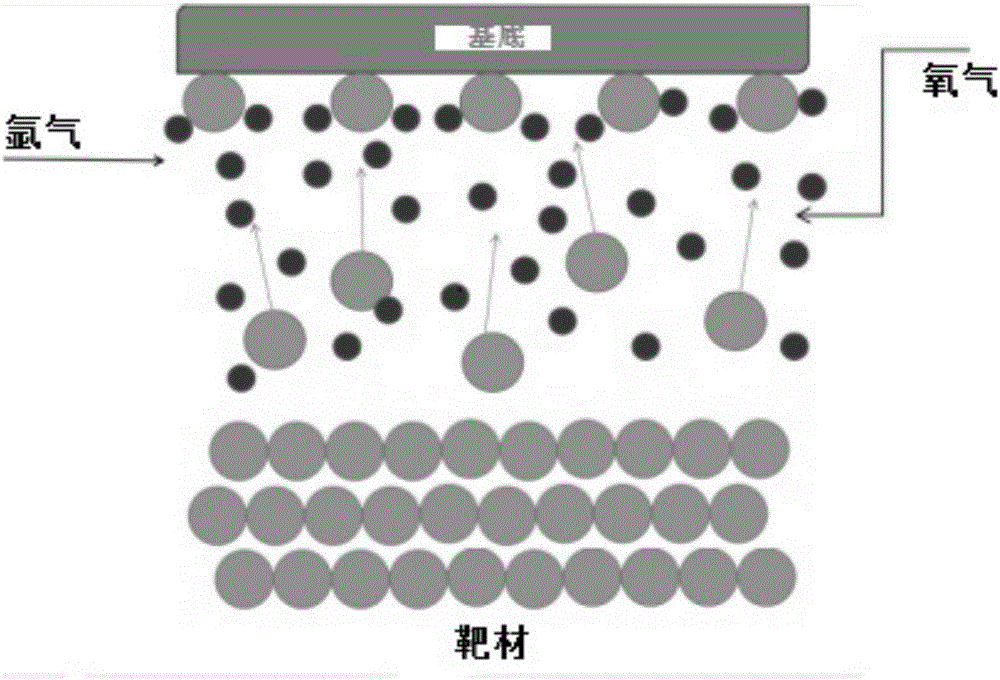 Niobium-doped tin dioxide thin film lithium ion battery negative pole plate, preparation method thereof and lithium ion battery