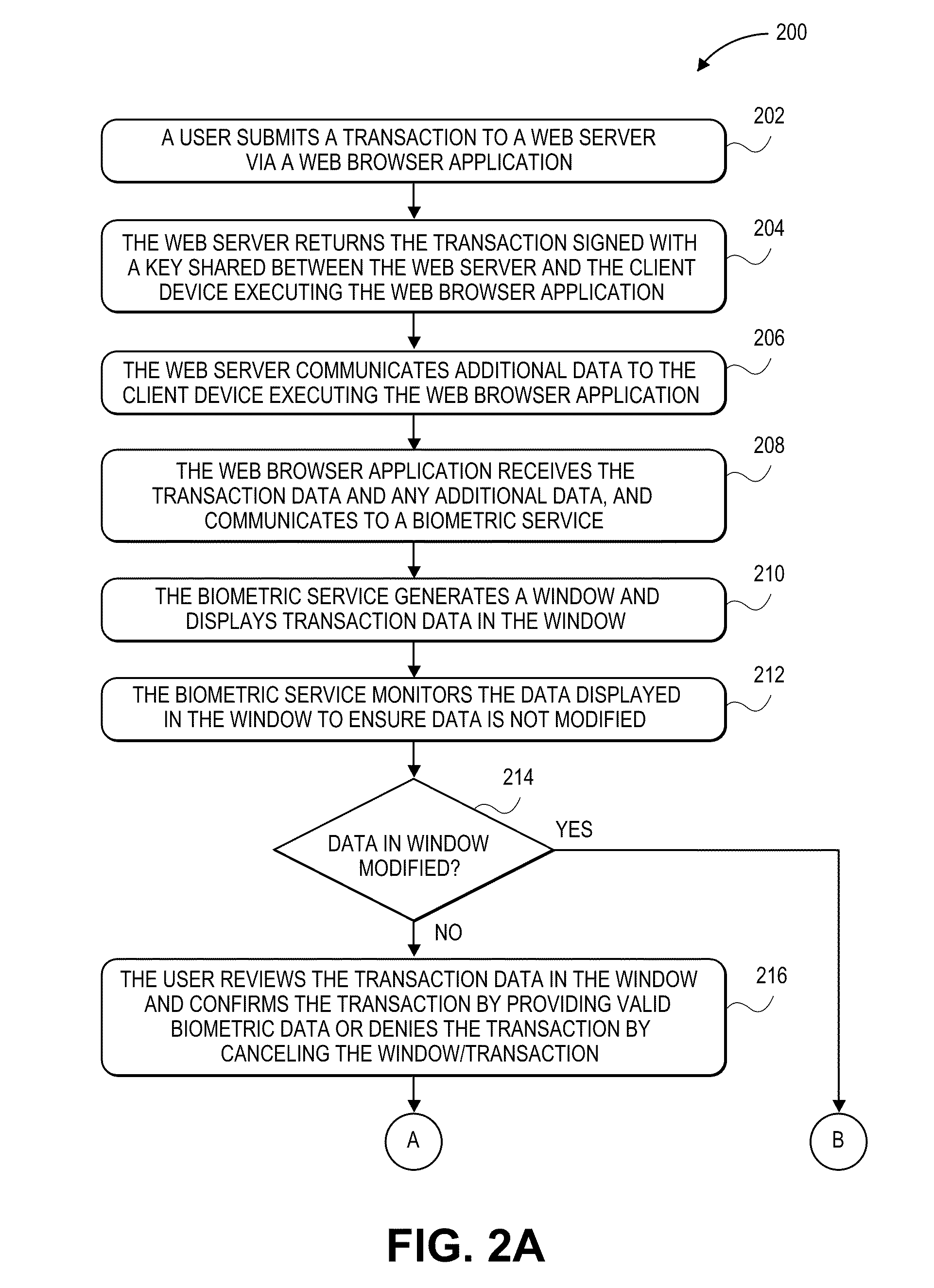 Secure Transaction Systems and Methods using User Authenticating Biometric Information