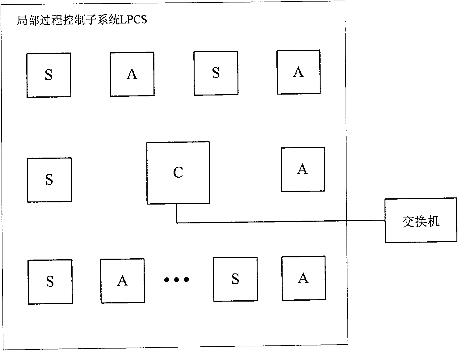 Distributed process control system based on wireless personal area network and industrial ethernet network