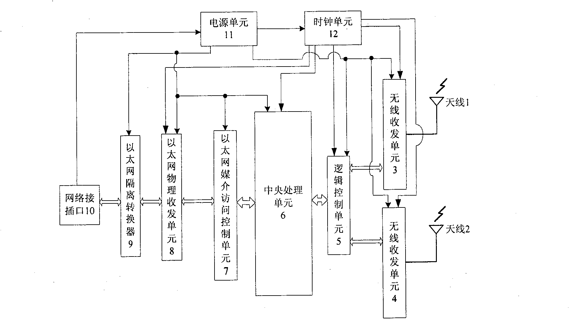 Distributed process control system based on wireless personal area network and industrial ethernet network