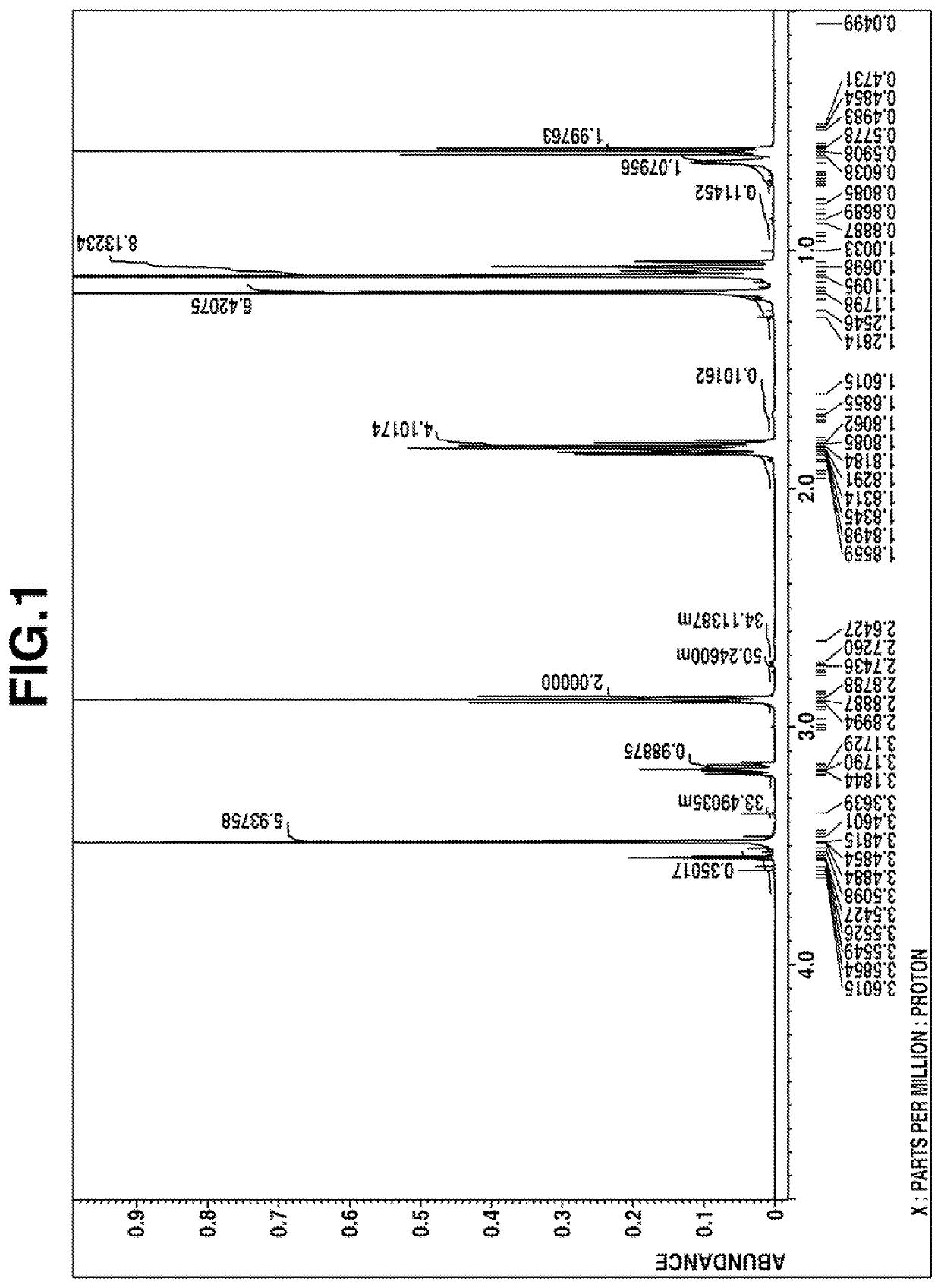 Organosilicon compound having cyclic silazane structure, composition containing the same, and method for producing the same