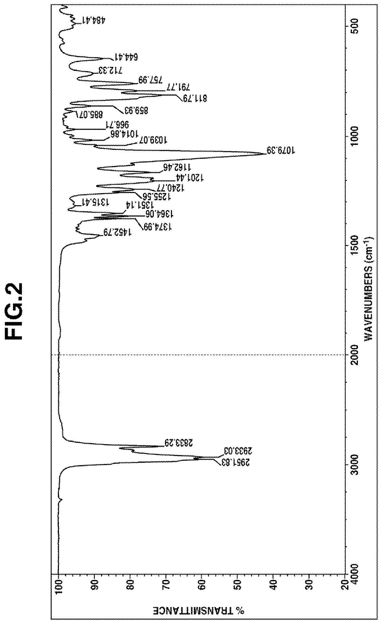 Organosilicon compound having cyclic silazane structure, composition containing the same, and method for producing the same